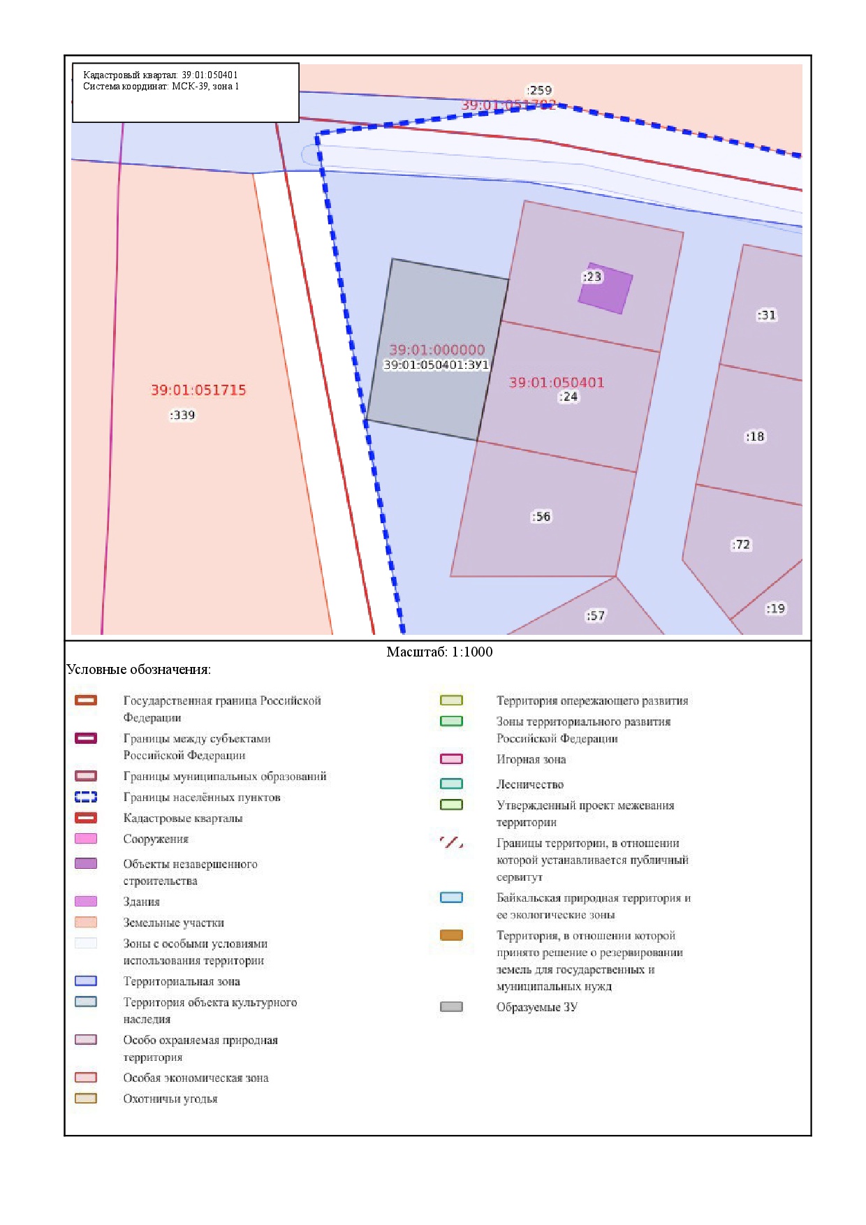 аренда земельного участка