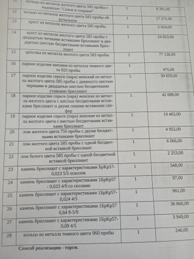 кольцо из металла желтого цвета